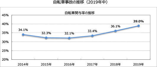 東京で自転車保険義務化！一般保険とTSマークってどっちがいいの？